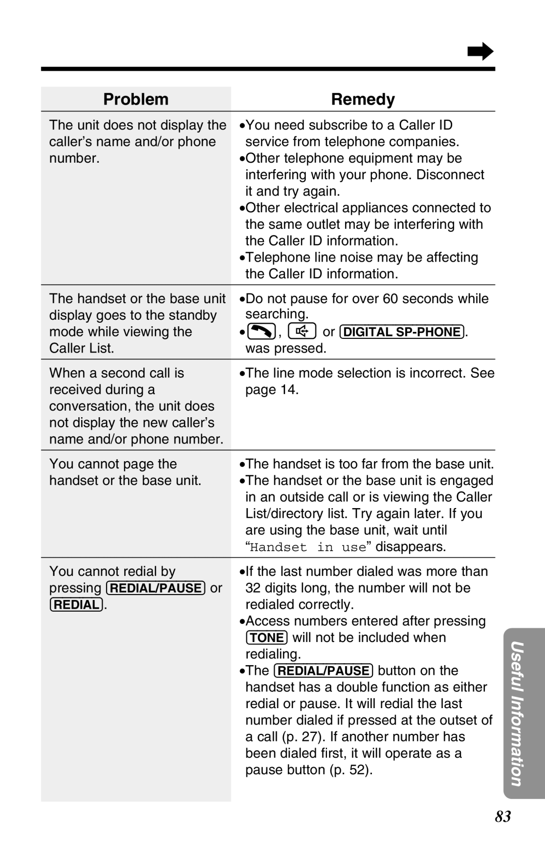 Panasonic KX-TG2670N operating instructions Digits long, the number will not be, Redialed correctly 