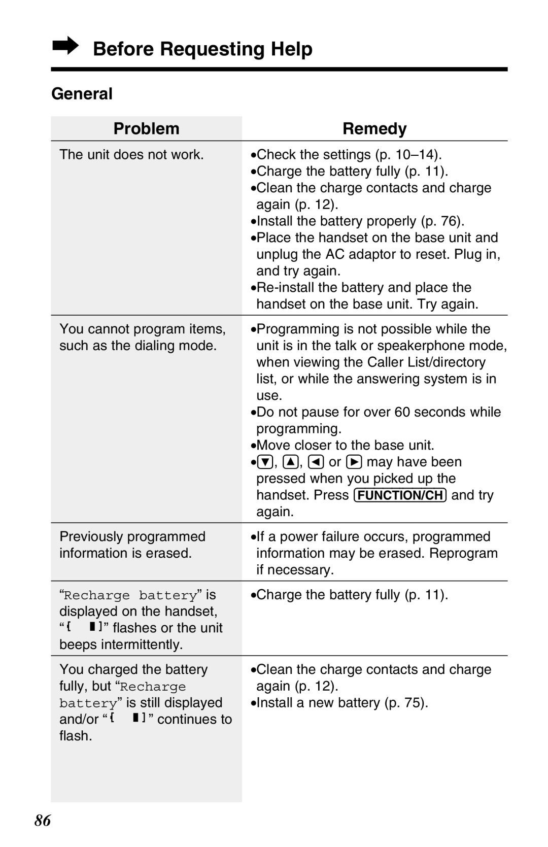 Panasonic KX-TG2670N operating instructions General ProblemRemedy 