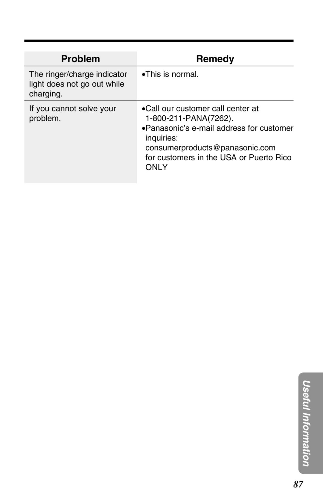 Panasonic KX-TG2670N operating instructions Only 