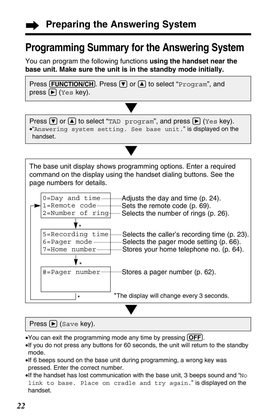 Panasonic KX-TG2680N operating instructions Programming Summary for the Answering System 