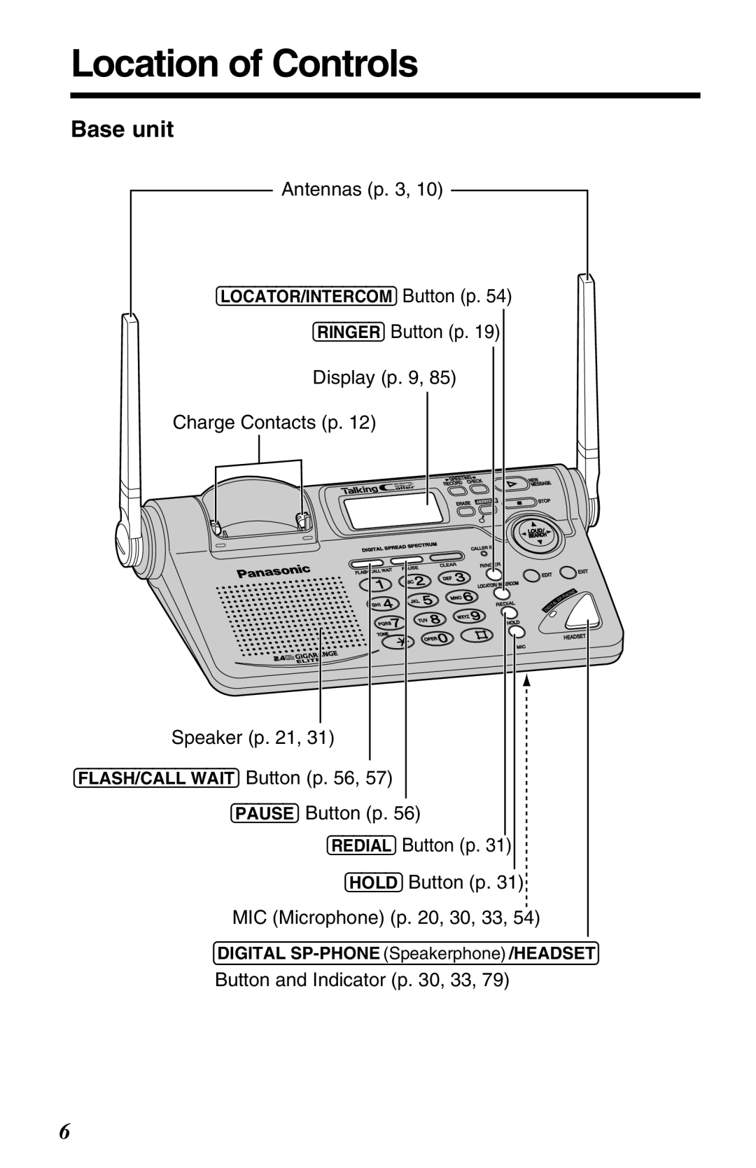 Panasonic KX-TG2680N operating instructions Location of Controls, Base unit 