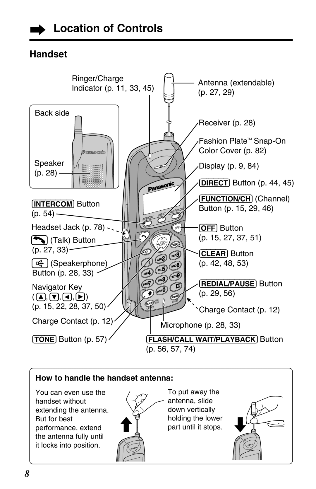 Panasonic KX-TG2680N operating instructions Handset, How to handle the handset antenna 