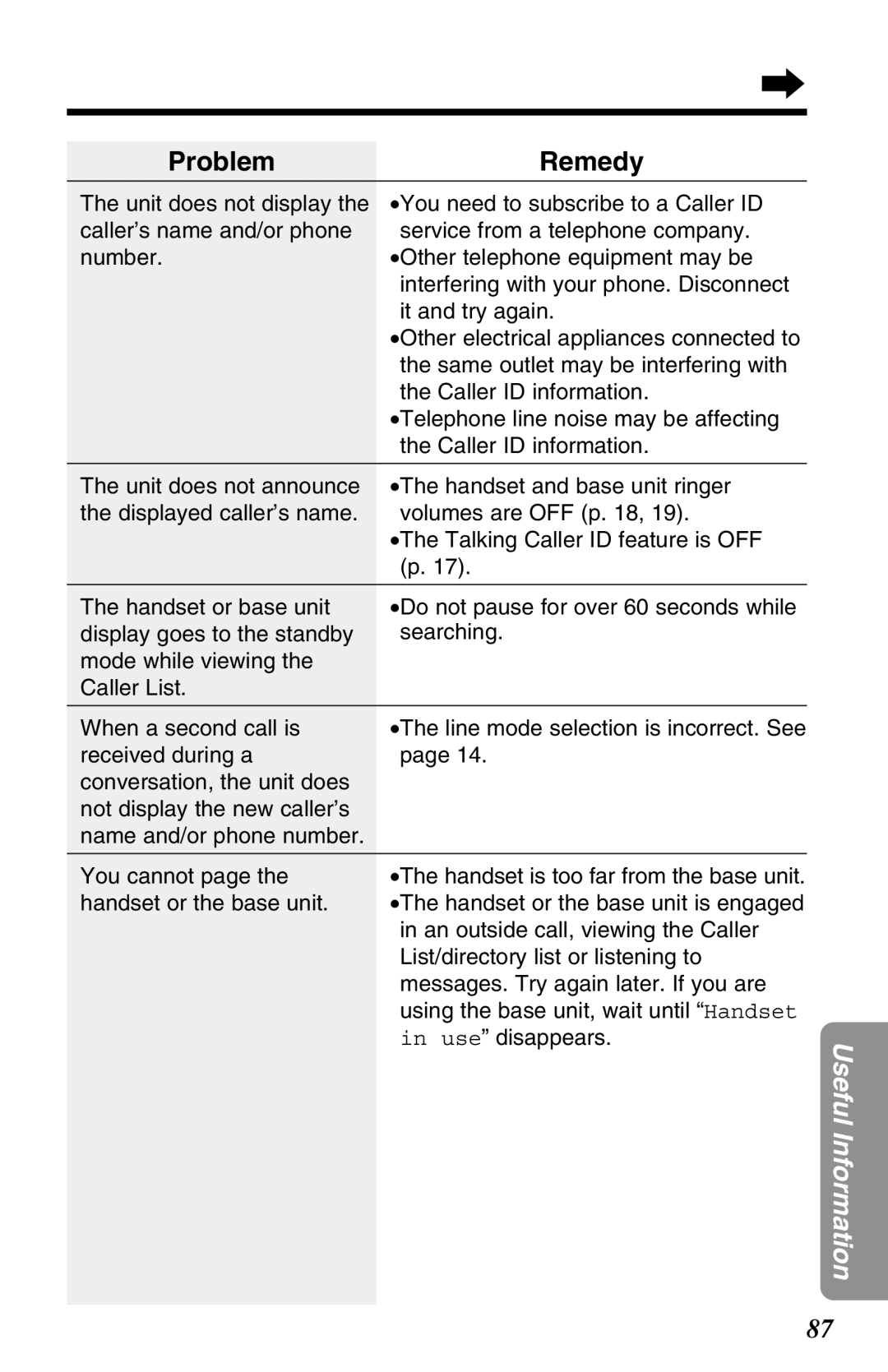 Panasonic KX-TG2680N operating instructions Useful Information 