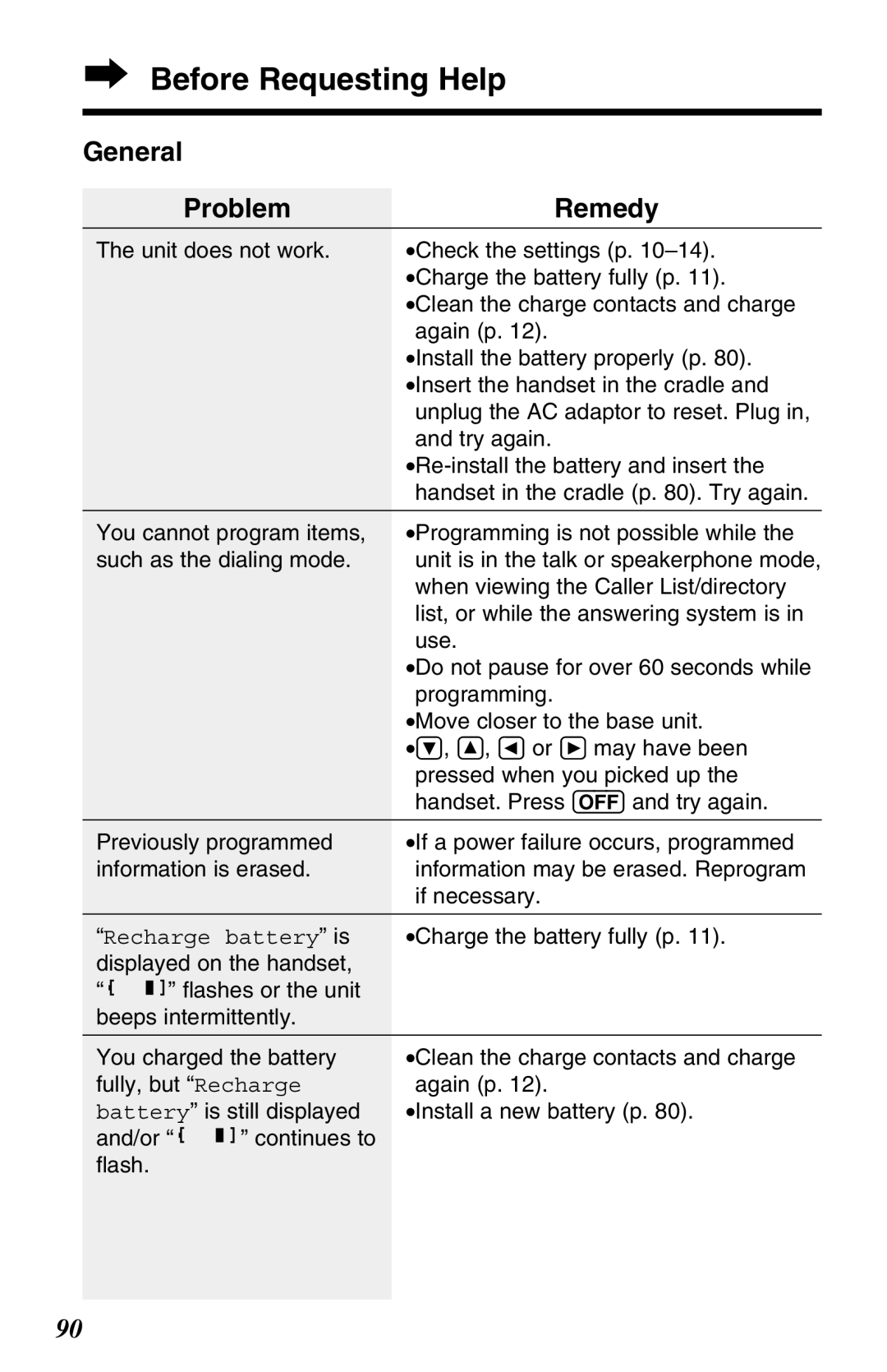 Panasonic KX-TG2680N operating instructions General ProblemRemedy 