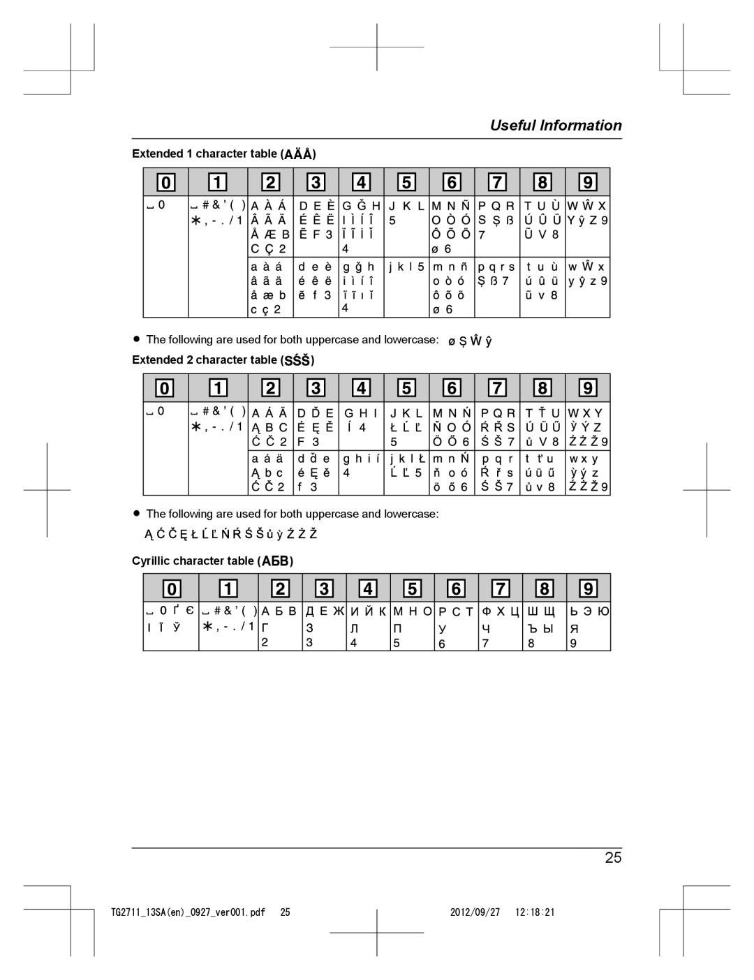 Panasonic KX-TG2711 operating instructions Extended 1 character table, Extended 2 character table, Cyrillic character table 