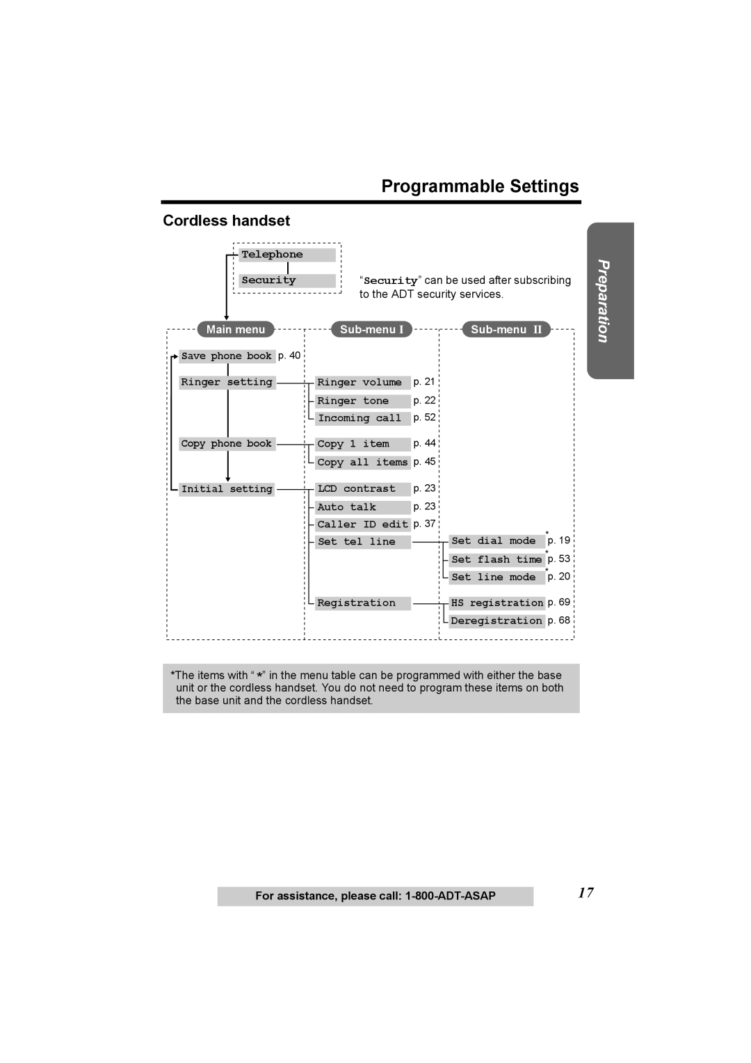 Panasonic KX-TG2970 operating instructions To the ADT security services 