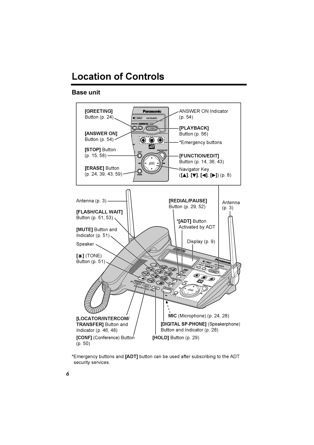 Panasonic KX-TG2970 operating instructions Location of Controls, Base unit 