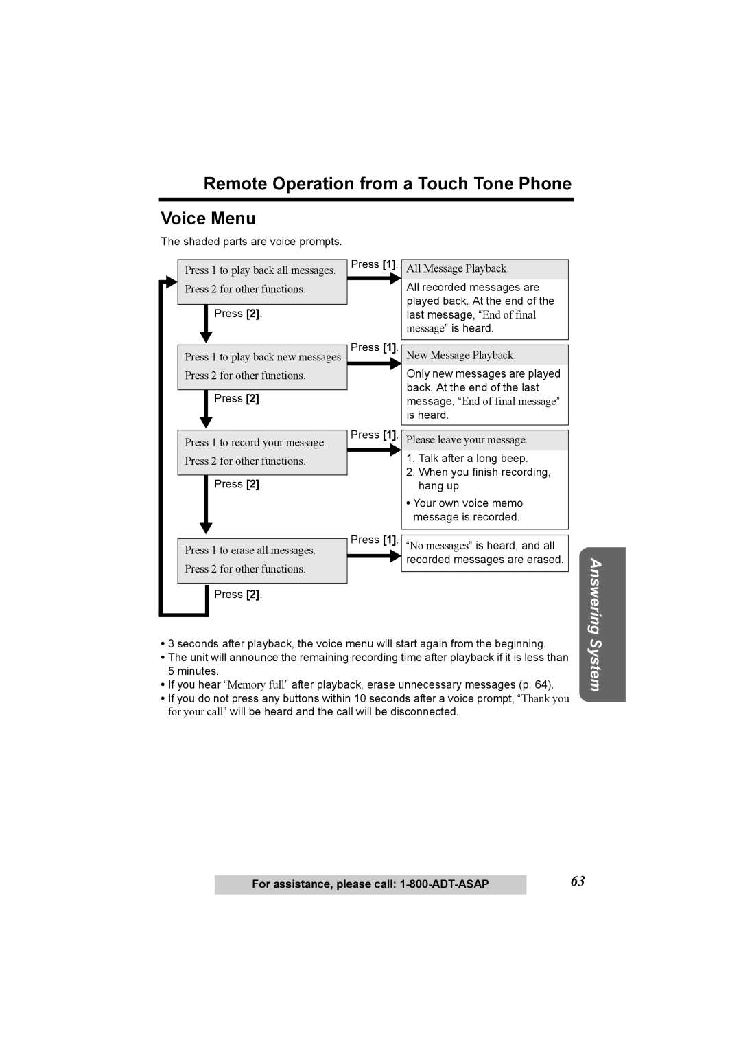 Panasonic KX-TG2970 operating instructions Remote Operation from a Touch Tone Phone Voice Menu, Answering 