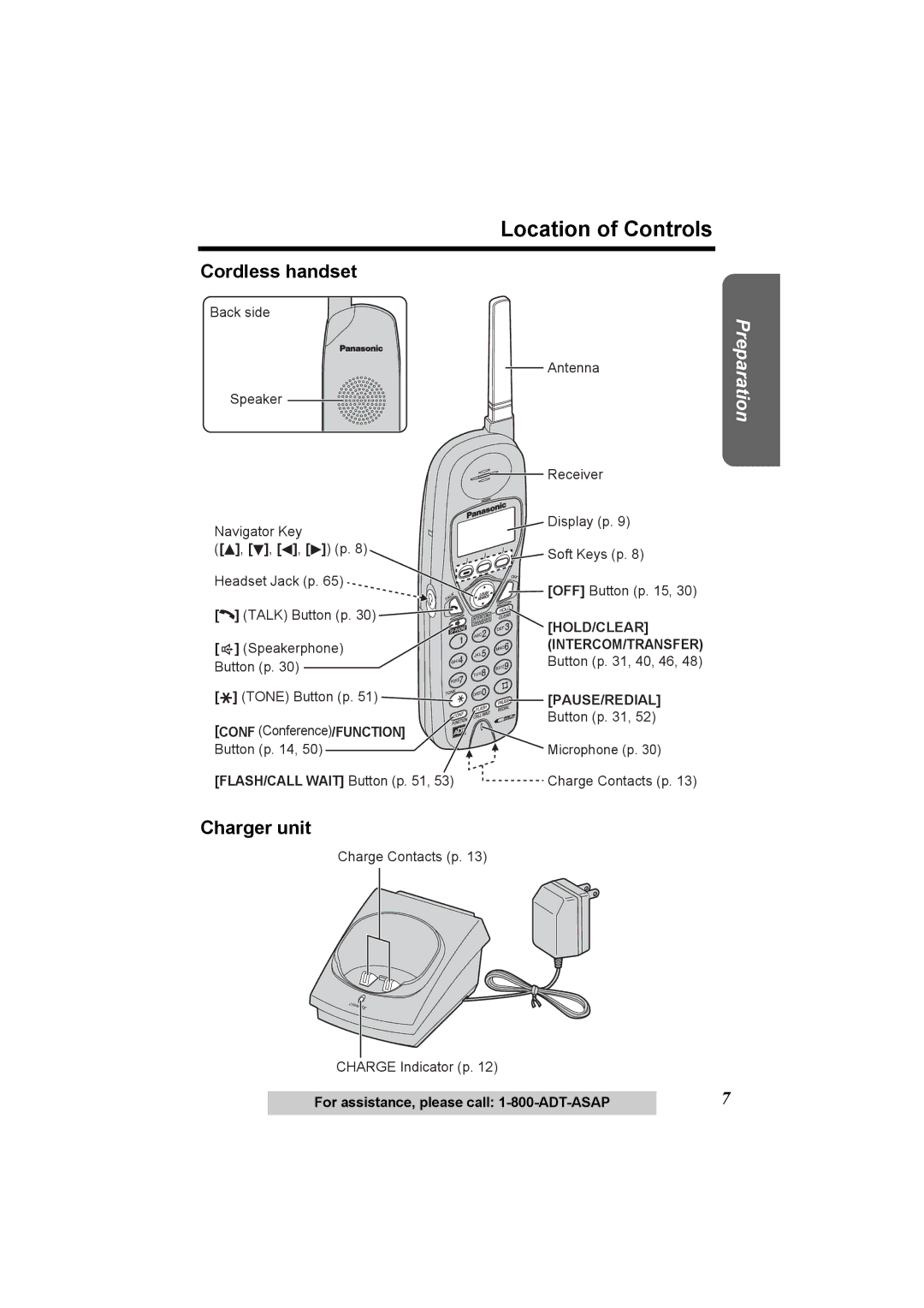 Panasonic KX-TG2970 operating instructions Location of Controls, Cordless handset, Charger unit, Conf Conference/FUNCTION 