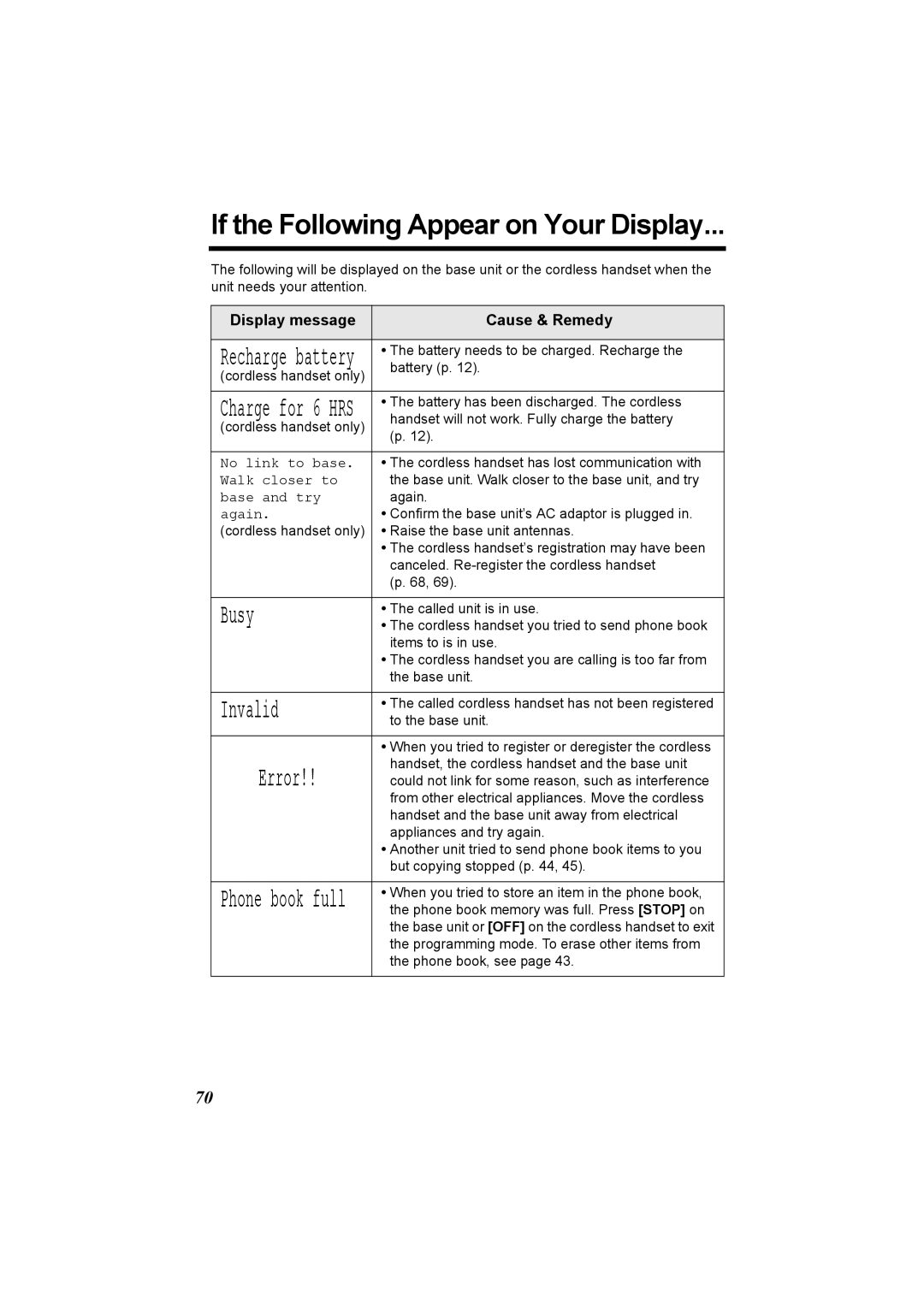 Panasonic KX-TG2970 operating instructions If the Following Appear on Your Display, Busy, Invalid, Phone book full 