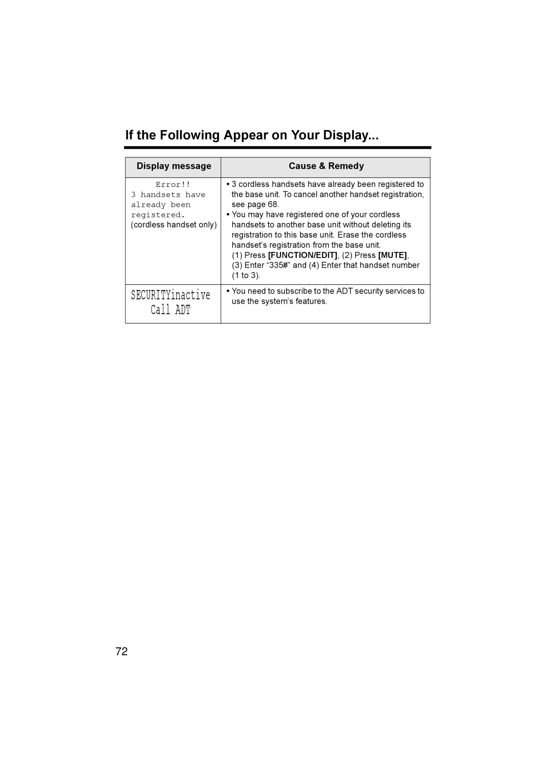 Panasonic KX-TG2970 operating instructions SECURITYinactive, Registered 