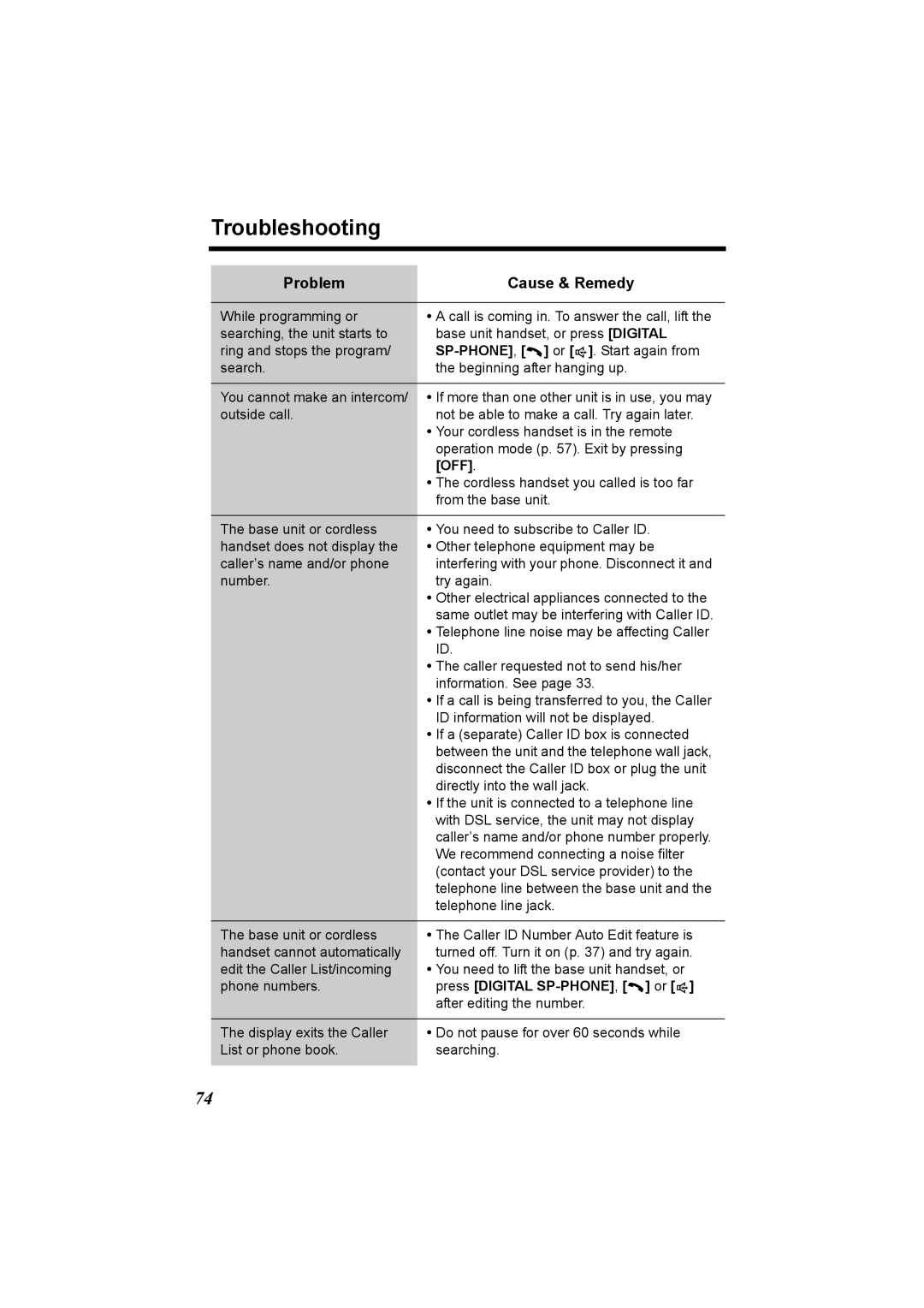 Panasonic KX-TG2970 operating instructions Troubleshooting, SP-PHONE, or 