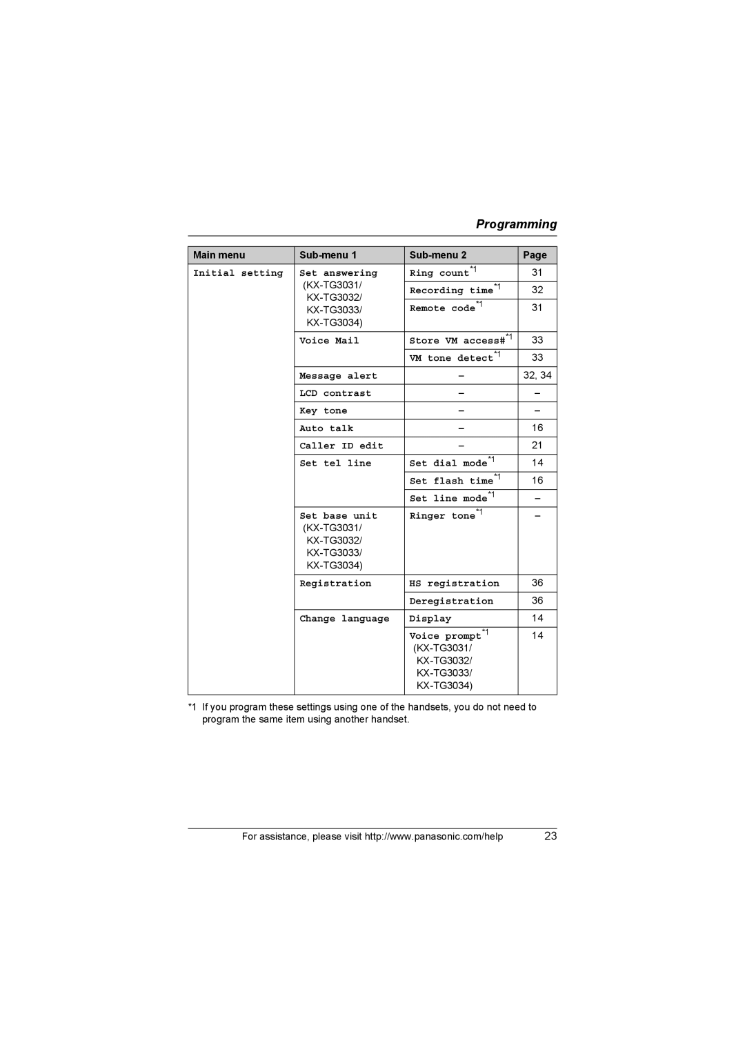 Panasonic KX-TG3033, KX-TG3021, KX-TG3031, KX-TG3032, KX-TG3034 operating instructions Main menu Sub-menu 