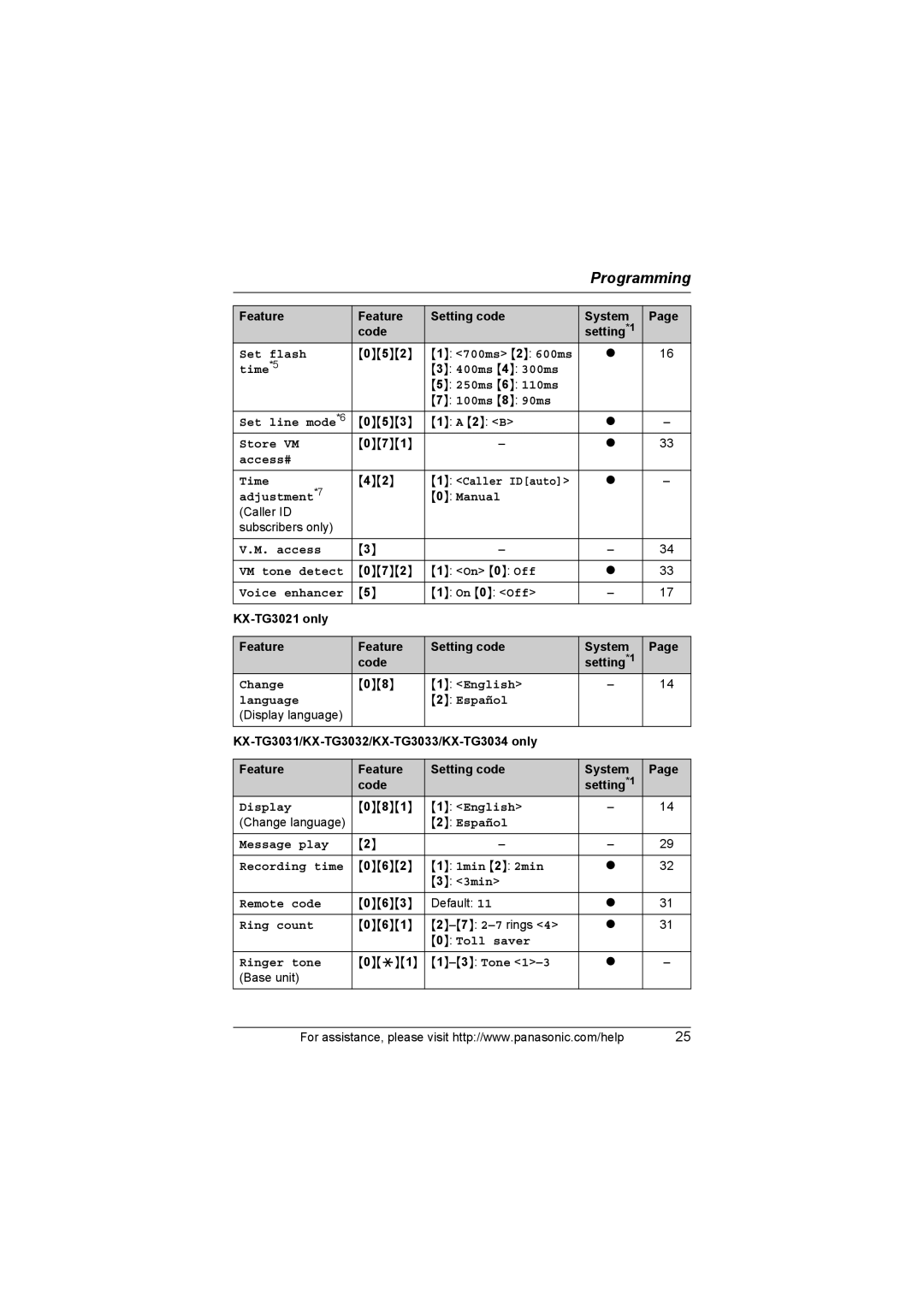 Panasonic KX-TG3031 Feature Setting code System Code Setting*1, KX-TG3021 only Feature Setting code System Code 