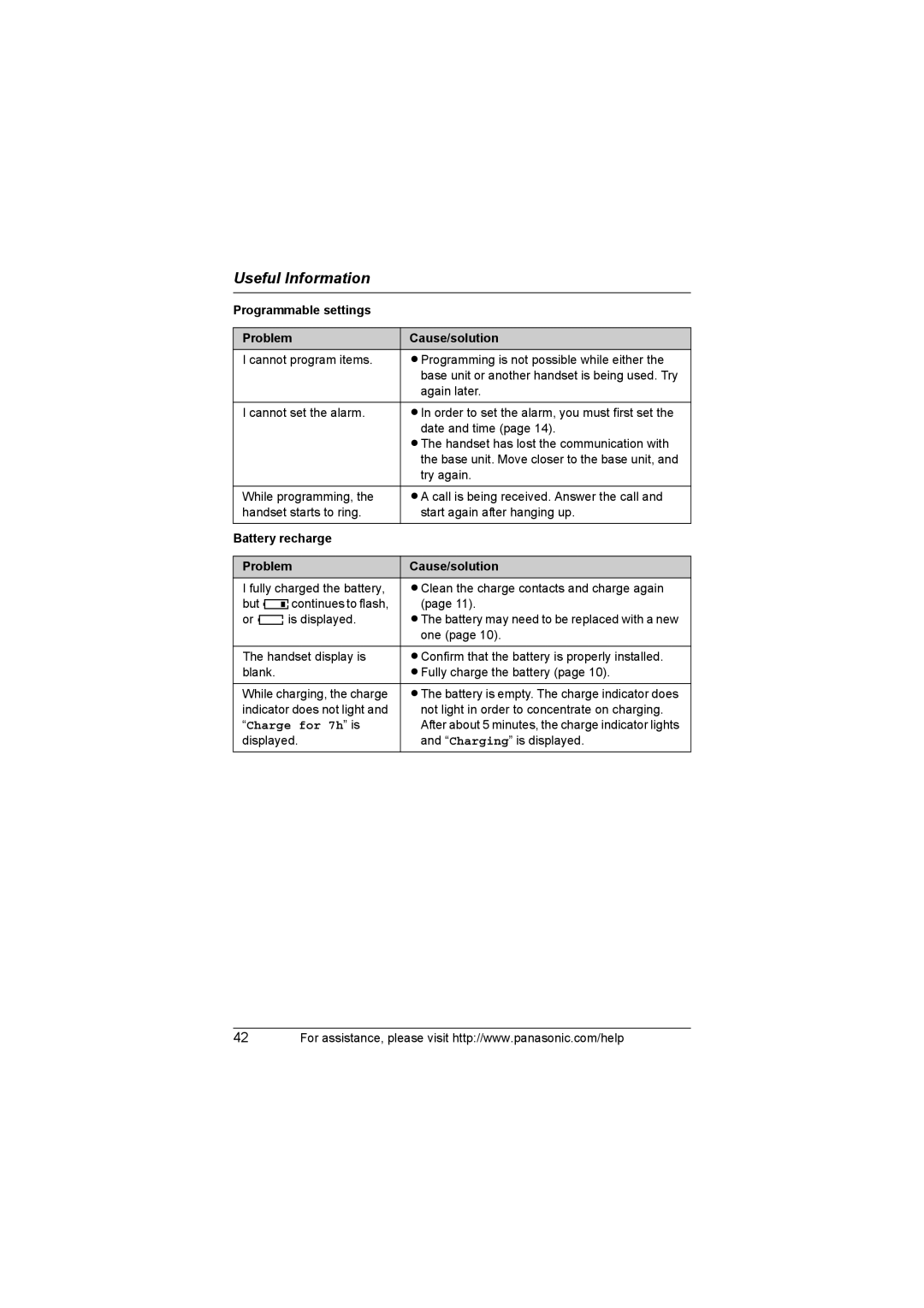 Panasonic KX-TG3032, KX-TG3021 Programmable settings Problem Cause/solution, Battery recharge Problem Cause/solution 