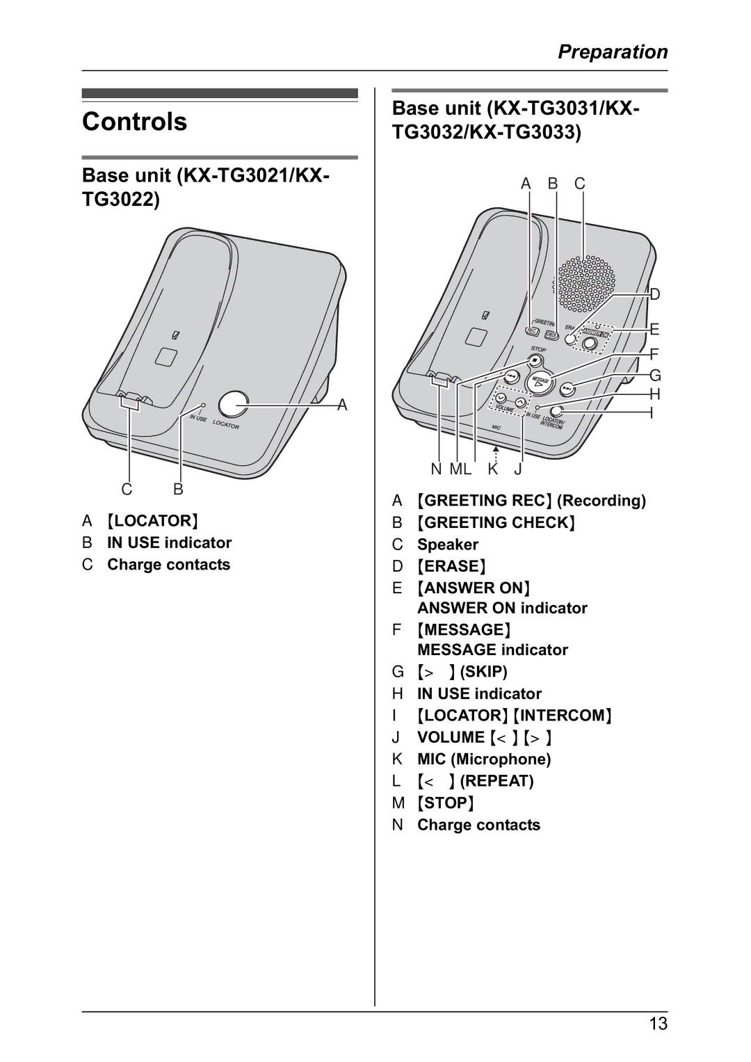 Panasonic KX-TG3033NZ, KX-TG3021NZ Controls, Base unit KX-TG3021/KX- TG3022, Base unit KX-TG3031/KX- TG3032/KX-TG3033 