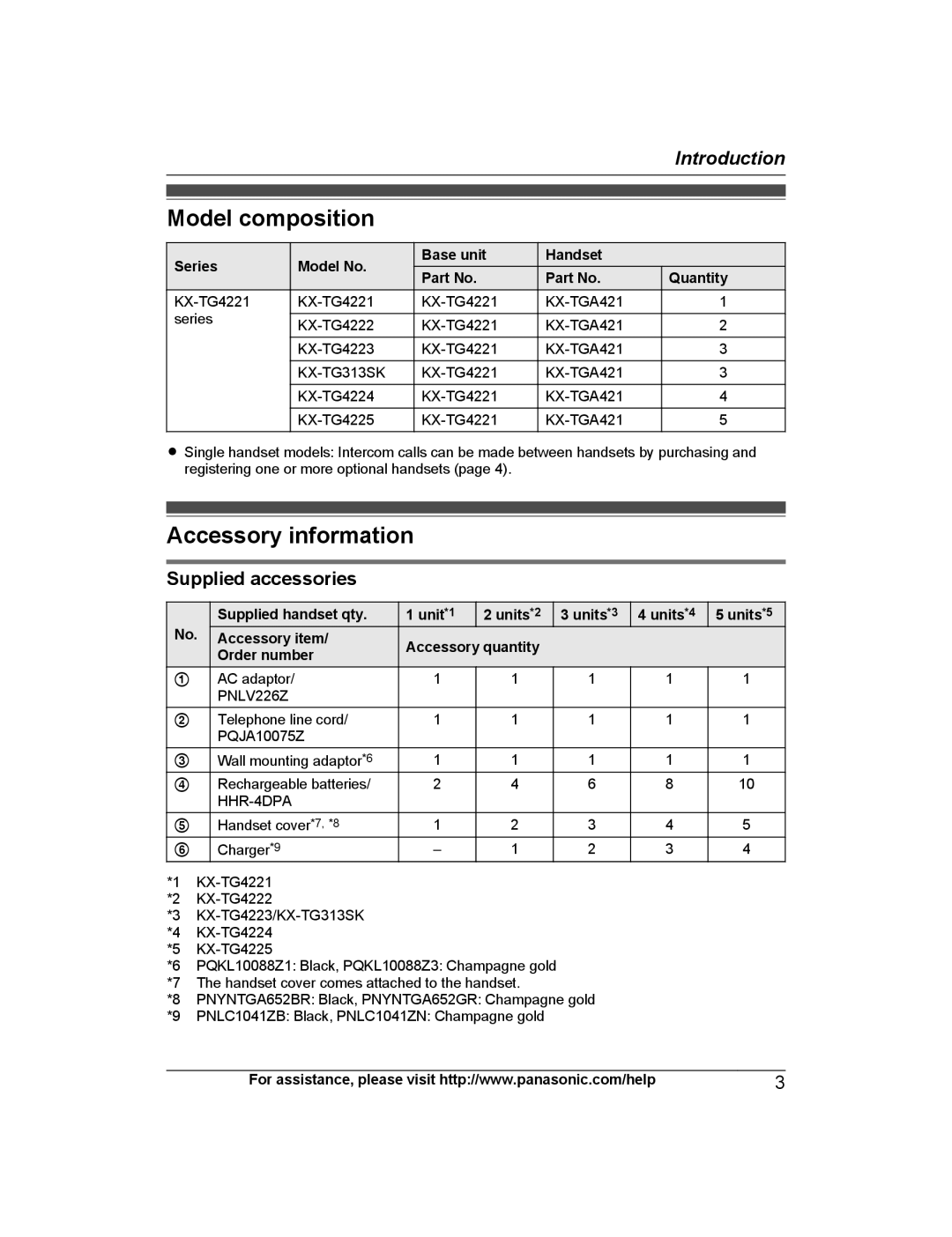 Panasonic KX-TG4223, KX-TG313SK, KX-TG4224, KX-TG4221 Model composition, Accessory information, Supplied accessories 