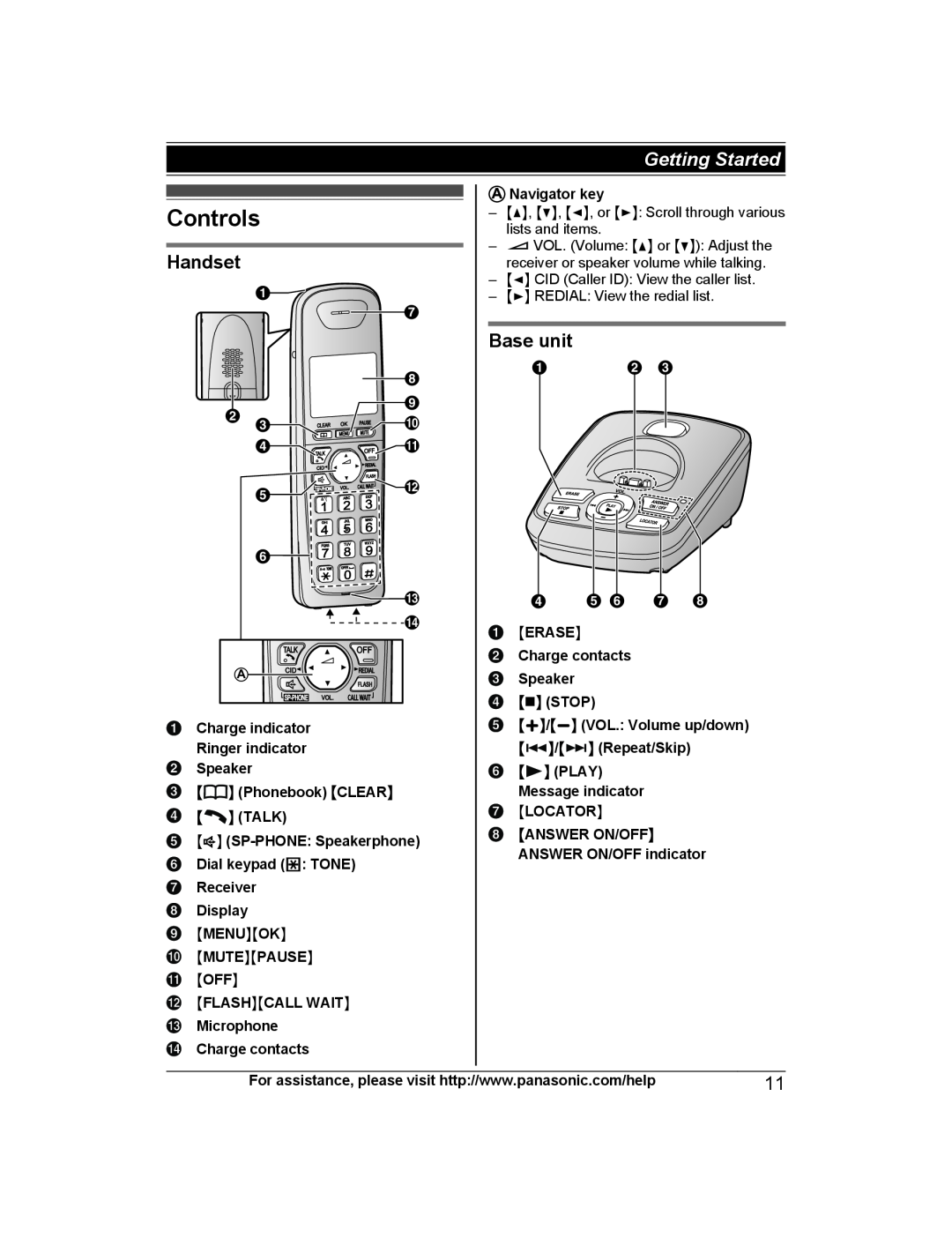 Panasonic KX-TG4225 Controls, Handset, Base unit, Getting Started, receiver or speaker volume while talking, E F G H 
