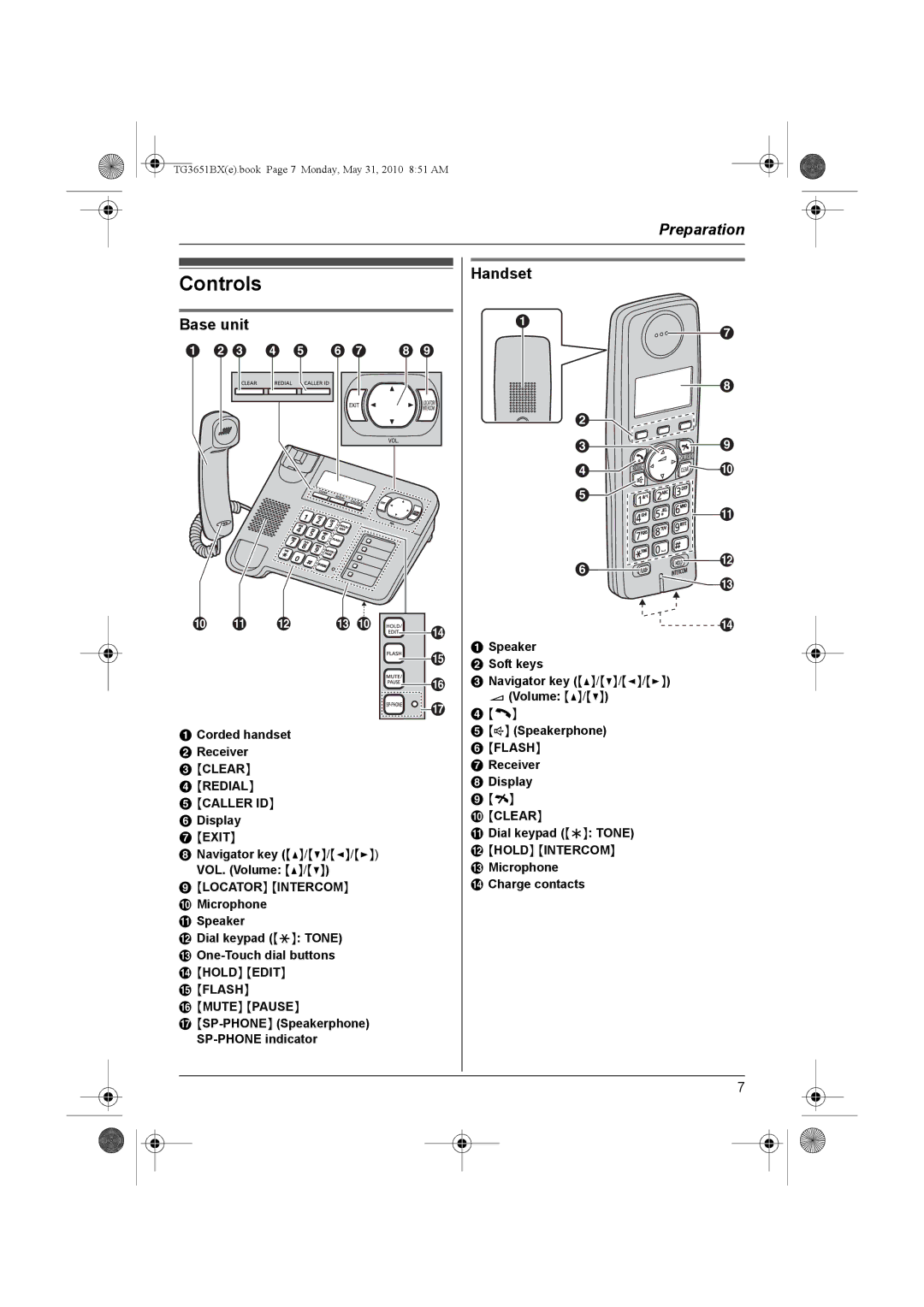 Panasonic KX-TG3651BX operating instructions Controls, Base unit, Handset 