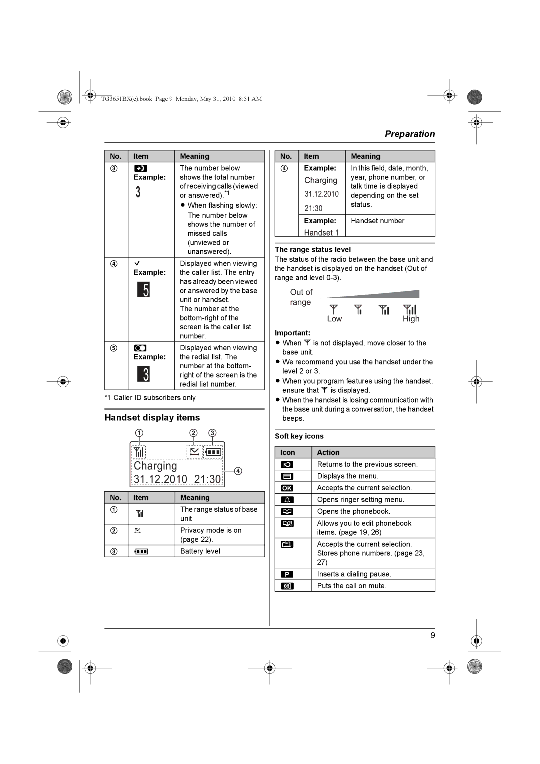 Panasonic KX-TG3651BX Handset display items, Example, No. Item Meaning, Range status level, Soft key icons Icon Action 