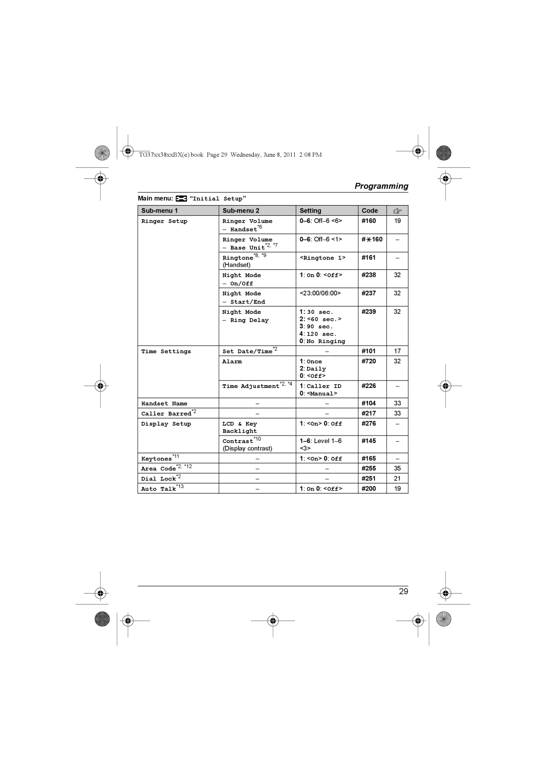 Panasonic KX-TG3719BX Ringer Setup Ringer Volume, Handset*6 Ringer Volume, Base Unit*2, *7 Ringtone*8, *9, Night Mode 