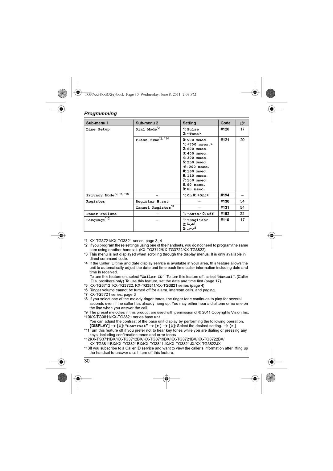 Panasonic KX-TG3811JX Line Setup Dial Mode*2 Pulse, Flash Time*2, *14 Msec, Msec # 160 msec Privacy Mode*2, *5, *15 