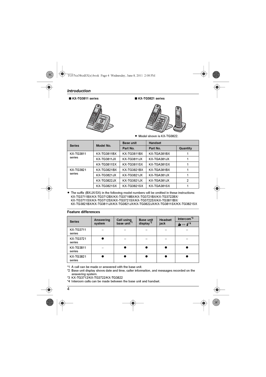 Panasonic KX-TG3712SX, KX-TG3711SX, KX-TG3712BX, KX-TG3811BX Feature differences, KX-TG3811 series KX-TG3821 series 