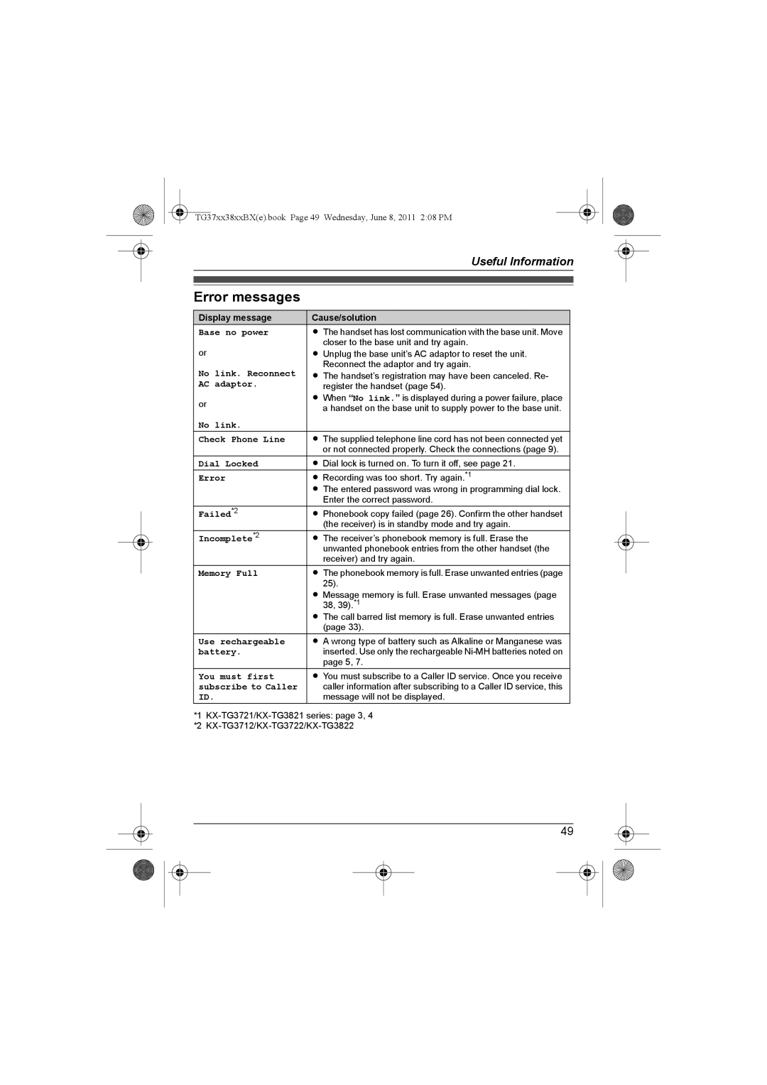 Panasonic KX-TG3712BX, KX-TG3711SX, KX-TG3811BX, KX-TG3811SX, KX-TG3712SX, KX-TG3719BX, KX-TG3811JX, KX-TG3711BX Error messages 