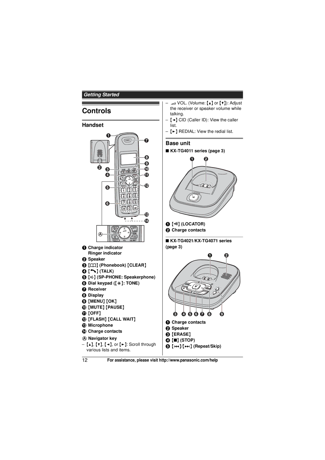 Panasonic KXTG4024N, KX-TG4021, KX-TG4011, KX-TG4013N, KX-TG4023N, KX-TG4022N, KX-TG4012 Controls, Handset, Base unit 