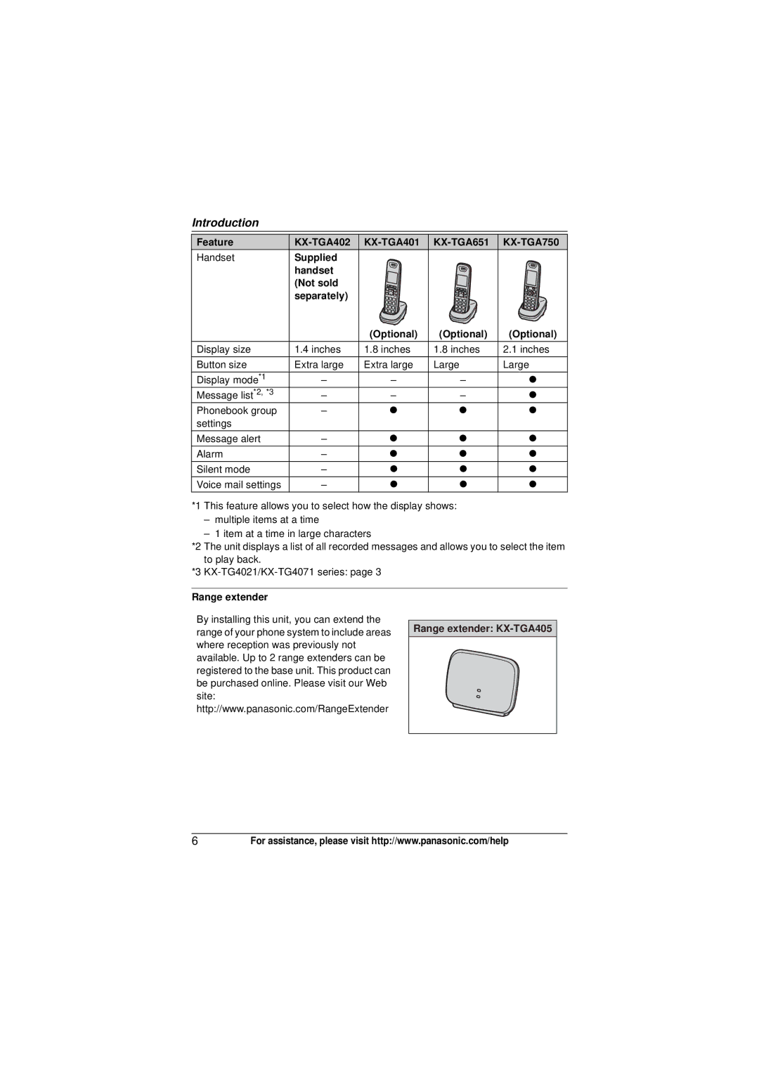 Panasonic KX-TG4013, KX-TG4021 Feature KX-TGA402 KX-TGA401 KX-TGA651 KX-TGA750, Supplied Handset Not sold Separately 