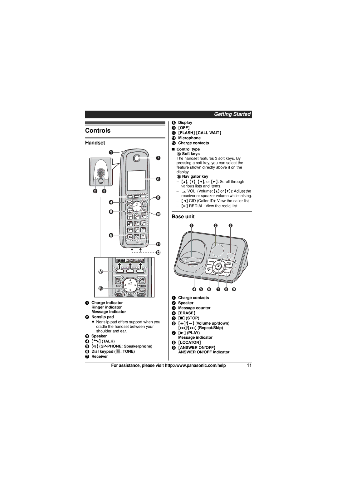 Panasonic KX-TG4134M, KX-TG4133M, KX-TG4132N operating instructions Controls, Handset, Base unit 