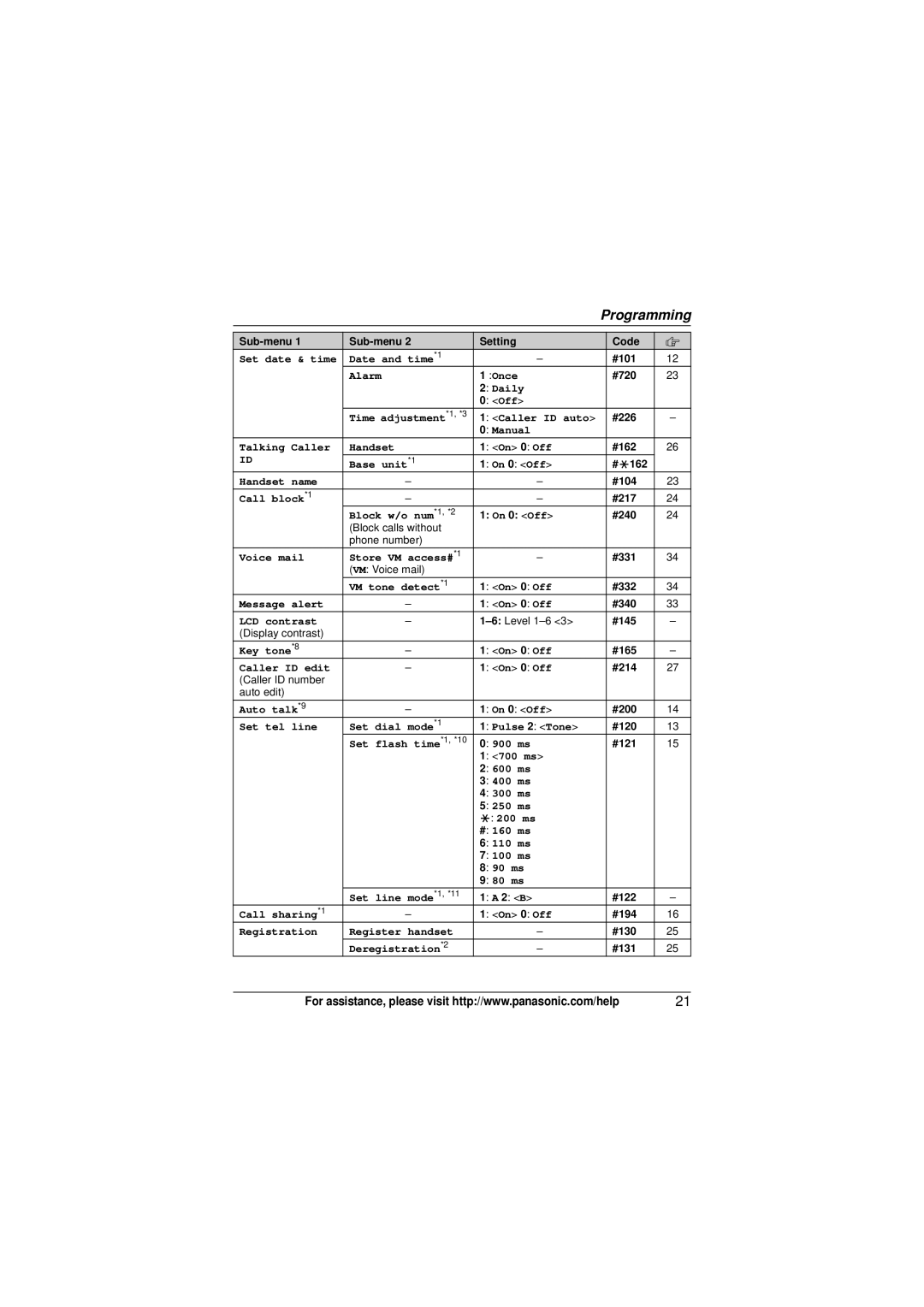 Panasonic KX-TG4133 #162, #*162, #104, #217, On 0 Off #240, #331, #332, #340, #145, #165, #214, #200, #120, #121, #122 