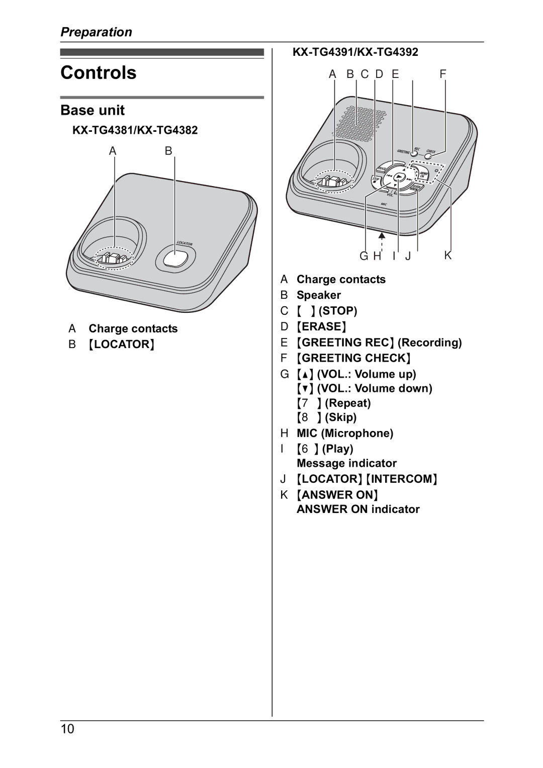 Panasonic KX-TG4381NZ, KX-TG4382NZ, KX-TG4392NZ, KX-TG4391NZ operating instructions Controls, Base unit, Answer on indicator 