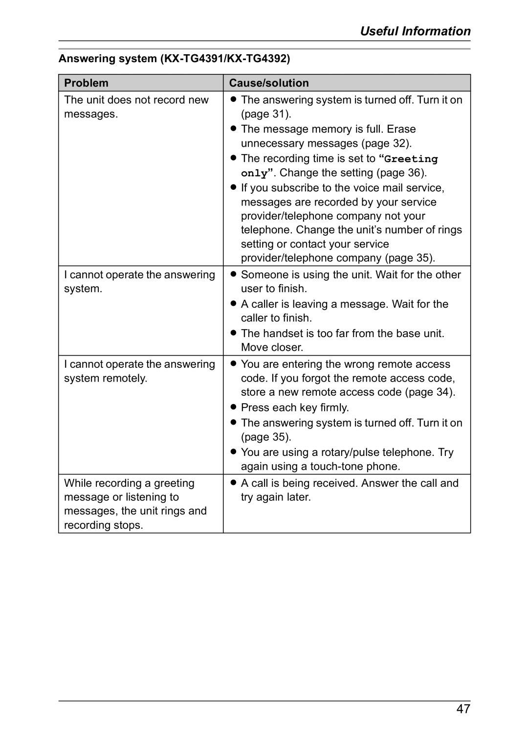 Panasonic KX-TG4391NZ, KX-TG4382NZ, KX-TG4392NZ, KX-TG4381NZ Answering system KX-TG4391/KX-TG4392 Problem Cause/solution 