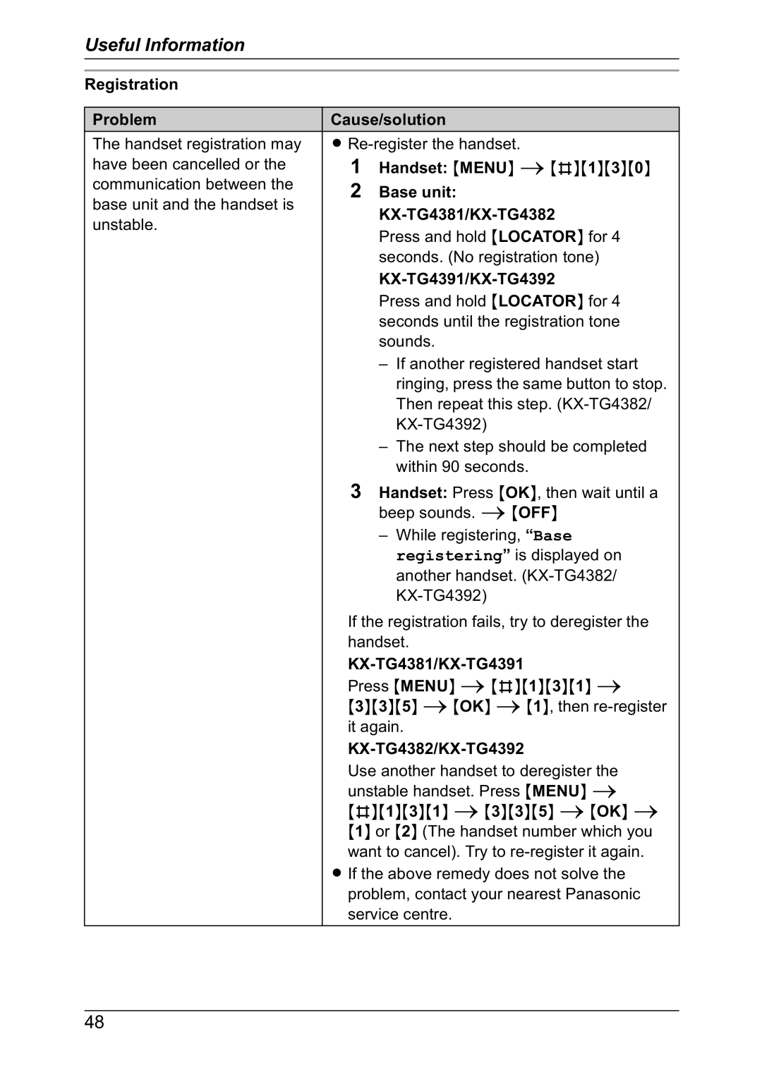 Panasonic KX-TG4382NZ Registration Problem Cause/solution, Handset Menu i#130, KX-TG4381/KX-TG4391, KX-TG4382/KX-TG4392 