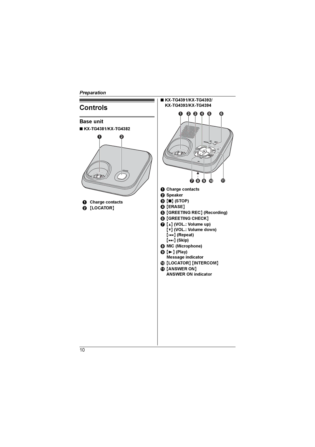 Panasonic KX-TG4393AL, KX-TG4392AL, KX-TG4381AL, KX-TG4394AL, KX-TG4382AL operating instructions Controls, Base unit 