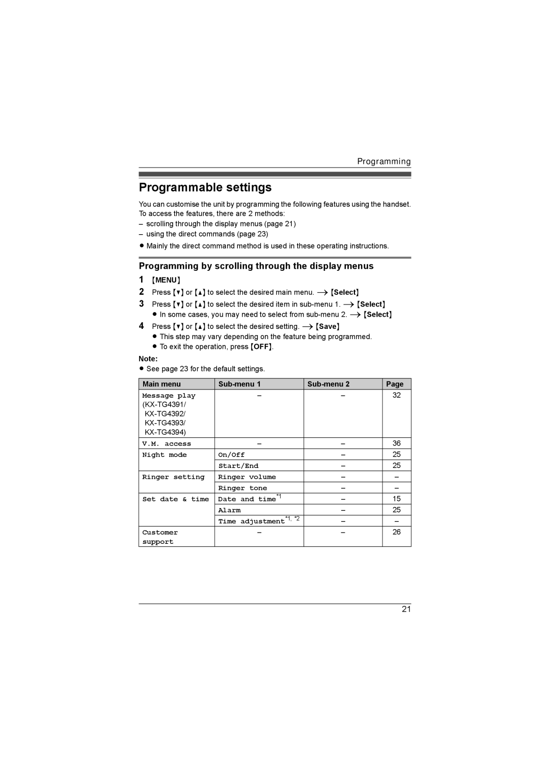 Panasonic KX-TG4392AL Programmable settings, Programming by scrolling through the display menus, Menu, Main menu Sub-menu 