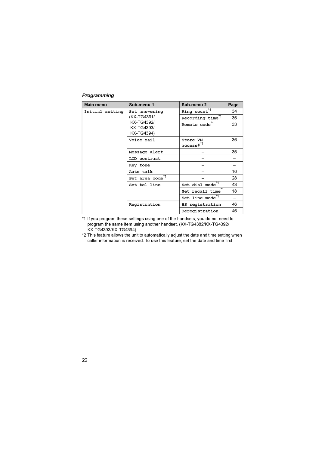 Panasonic KX-TG4381AL, KX-TG4393AL, KX-TG4392AL, KX-TG4394AL, KX-TG4382AL operating instructions Set answering Ring count*1 