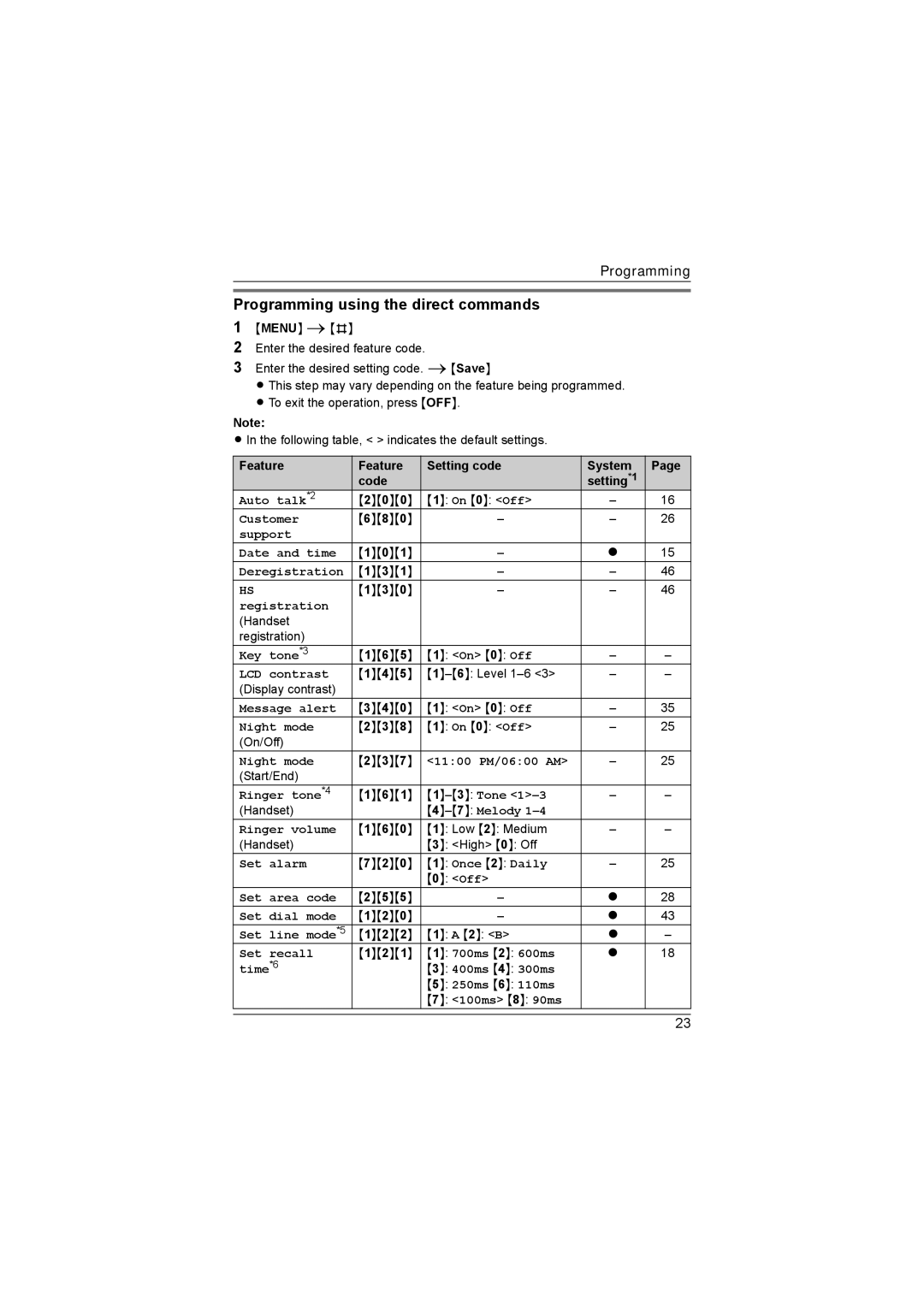 Panasonic KX-TG4394AL, KX-TG4393AL, KX-TG4392AL Programming using the direct commands, Feature Setting code System Code 