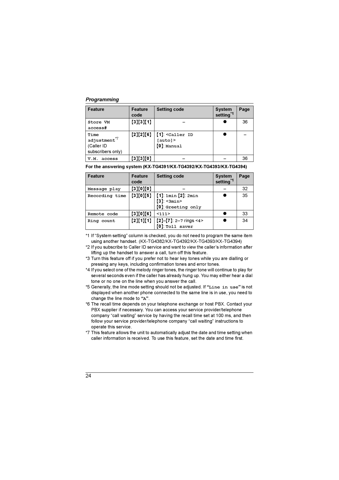 Panasonic KX-TG4382AL, KX-TG4393AL, KX-TG4392AL, KX-TG4381AL, KX-TG4394AL operating instructions Access# Time 