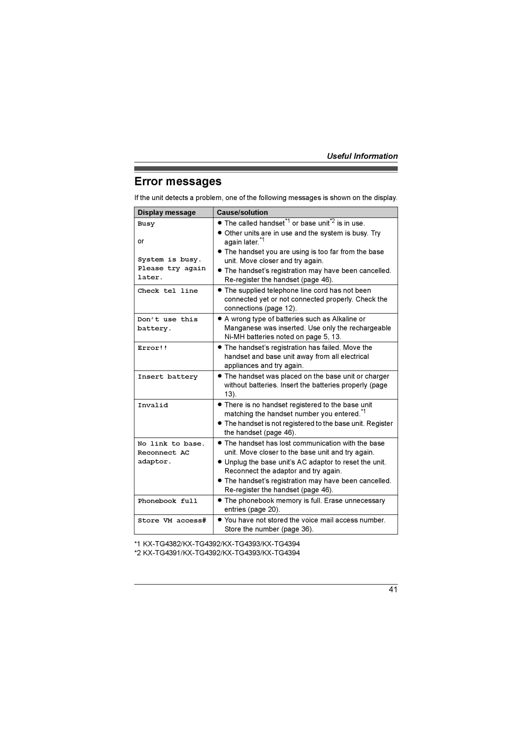 Panasonic KX-TG4392AL, KX-TG4393AL, KX-TG4381AL, KX-TG4394AL, KX-TG4382AL Error messages, Display message Cause/solution 