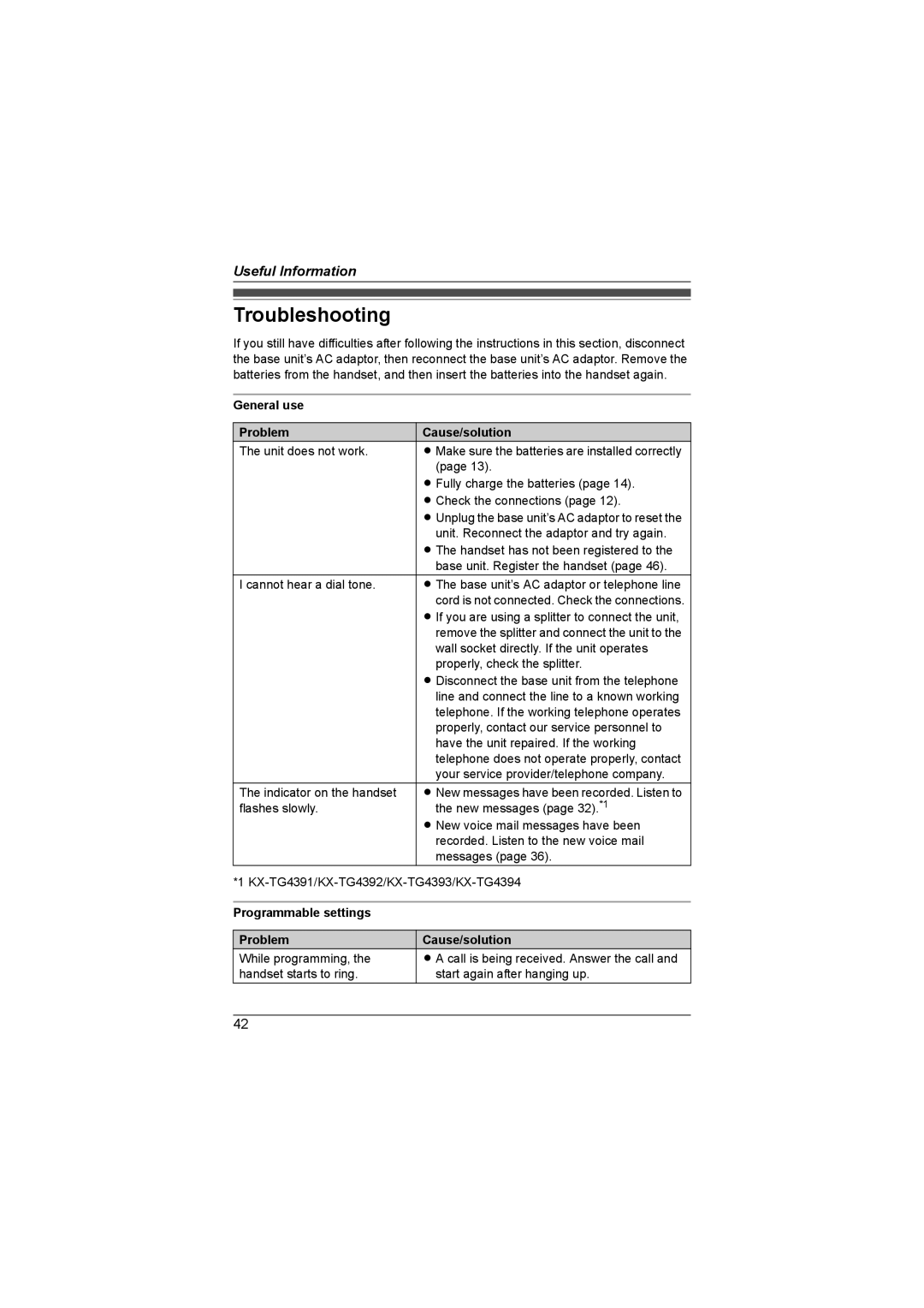 Panasonic KX-TG4381AL Troubleshooting, General use Problem Cause/solution, Programmable settings Problem Cause/solution 