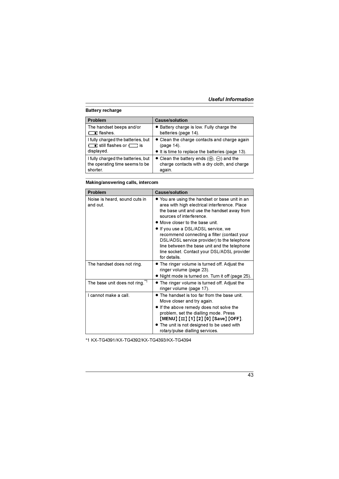 Panasonic KX-TG4394AL, KX-TG4393AL, KX-TG4392AL Battery recharge Problem Cause/solution, Making/answering calls, intercom 