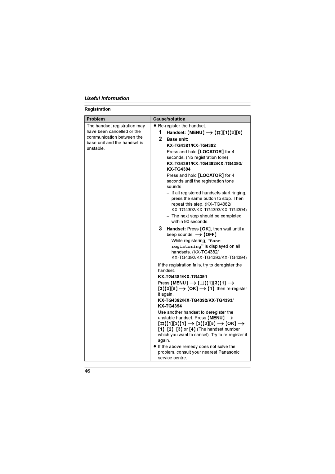 Panasonic KX-TG4392AL, KX-TG4393AL Registration Problem Cause/solution, Handset Menu i#130, KX-TG4391/KX-TG4392/KX-TG4393 