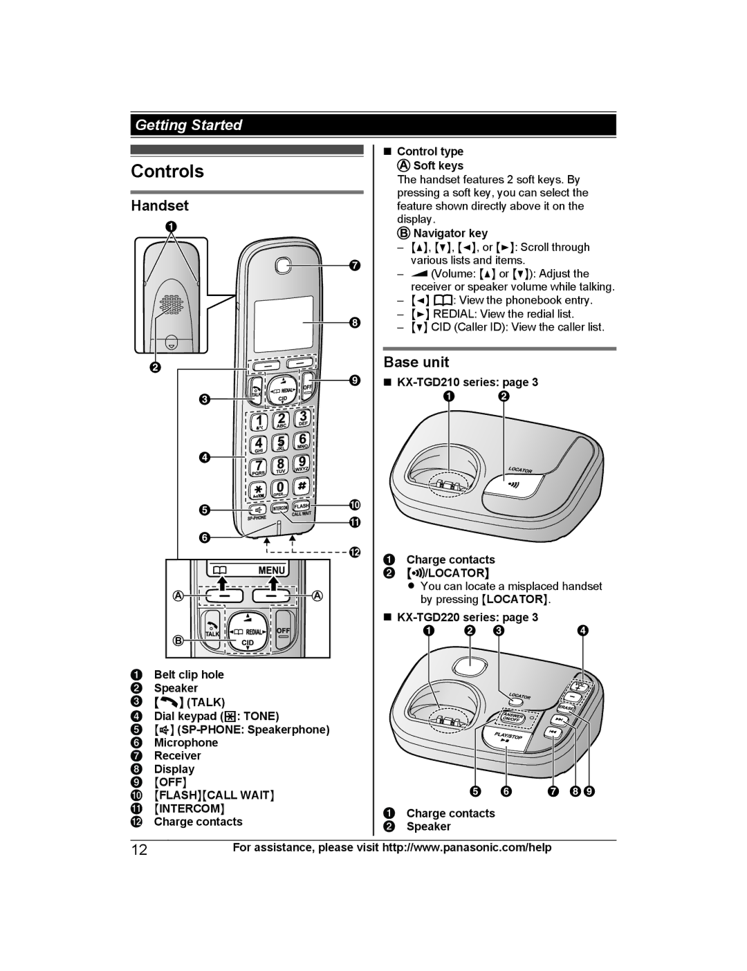 Panasonic KX-TG443SK, KX-TG444SK, KX-TGD220, KX-TGD222, KX-TGD212, KX-TGD224, KX-TGD225, KX-TGD223 Controls, Handset, Base unit 