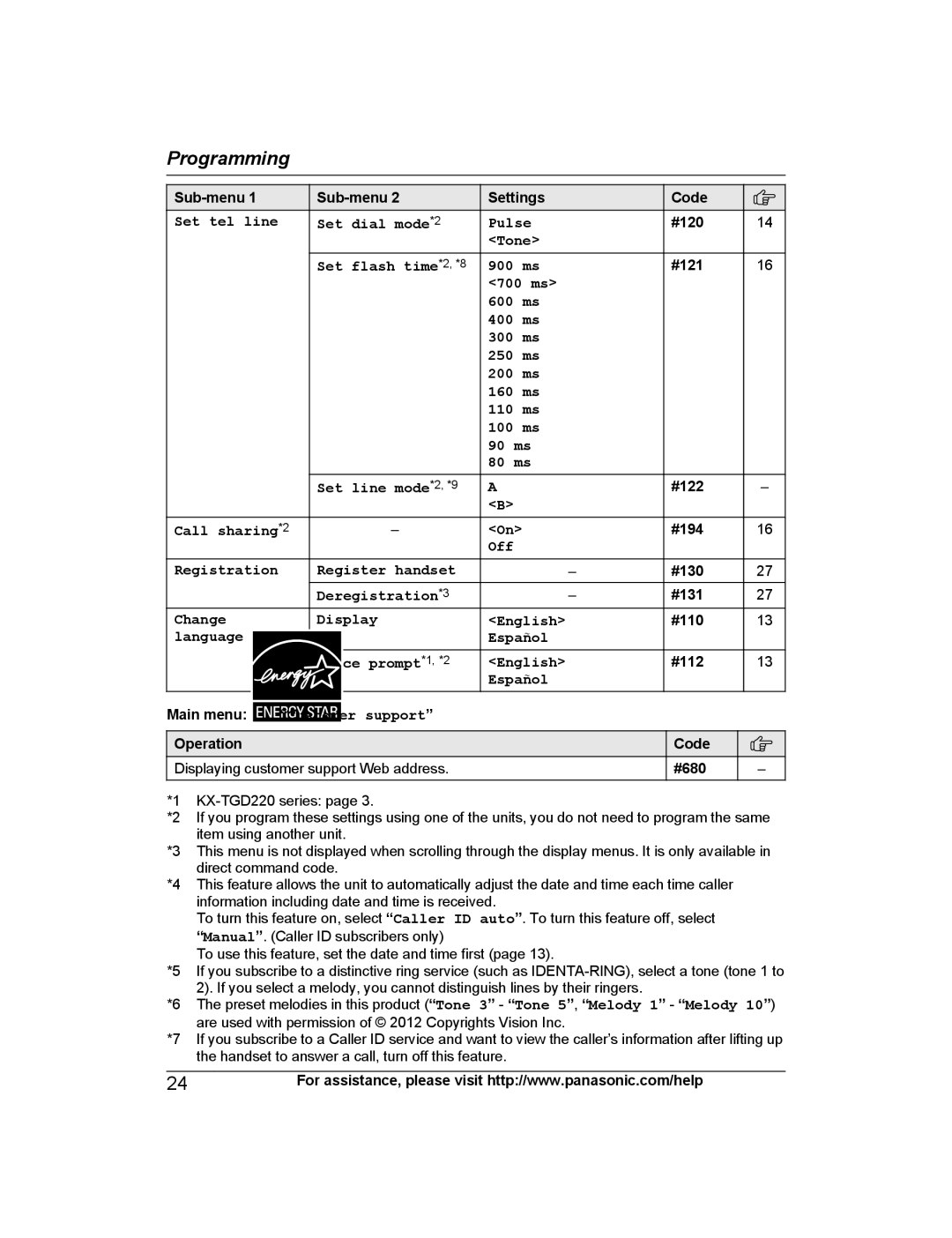 Panasonic KX-TGD212, KX-TG444SK Set tel line Set dial mode *2 Pulse, Tone Set flash time *2, *8 900 ms, Call sharing*2 