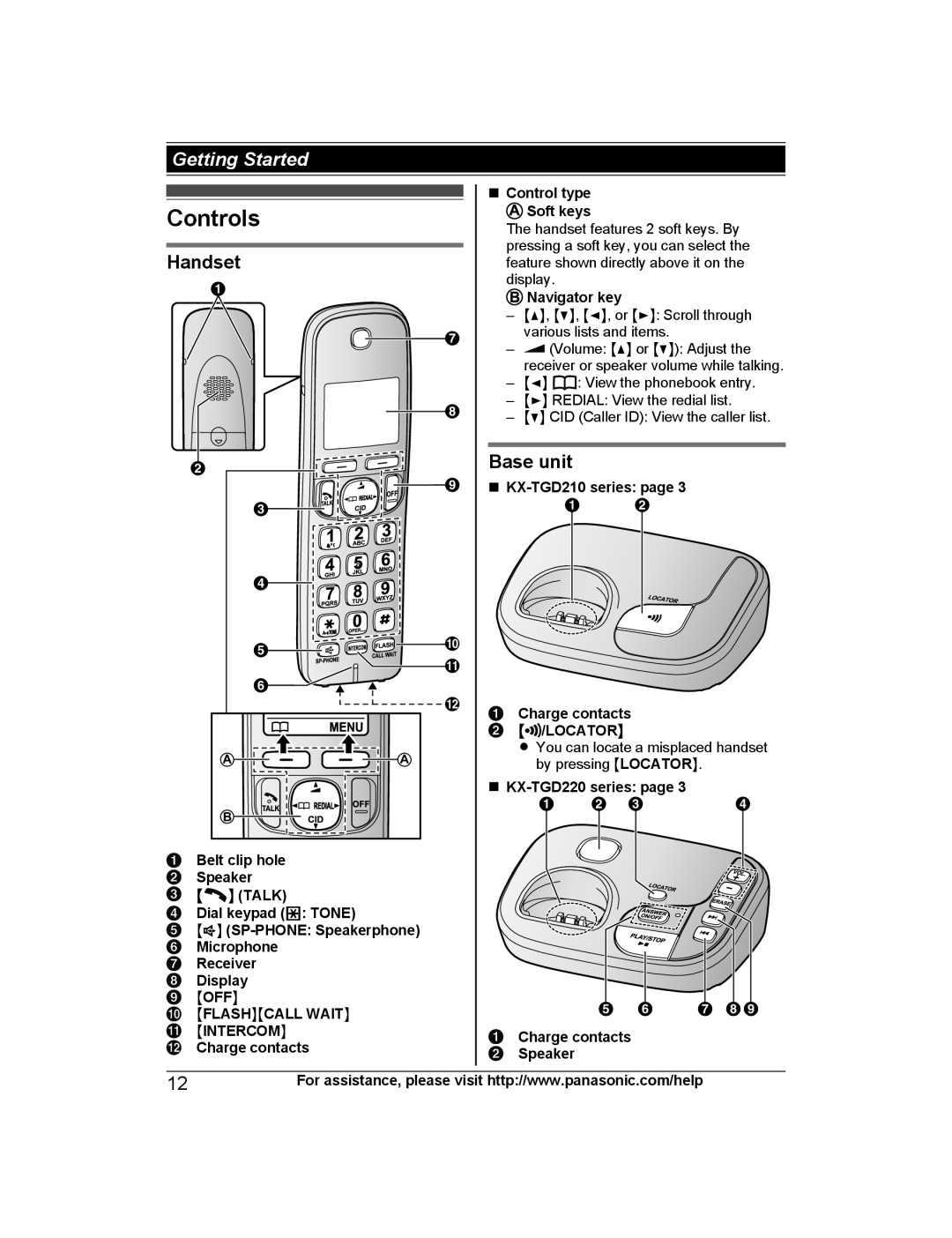 Panasonic KX-TG443SK Controls, Handset, Base unit, Getting Started, Belt clip hole Speaker MN TALK Dial keypad * TONE 