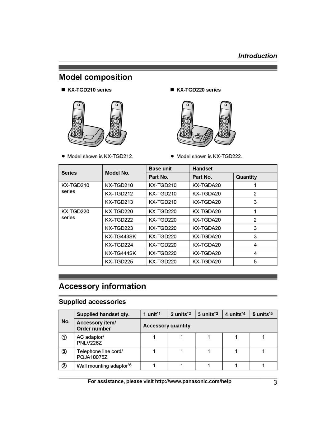 Panasonic KX-TGD222 Model composition, Accessory information, Introduction, Supplied accessories, n KX-TGD210 series 