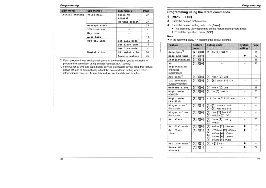 Panasonic KX-TG4611HK, KX-TG4612HKf manual 