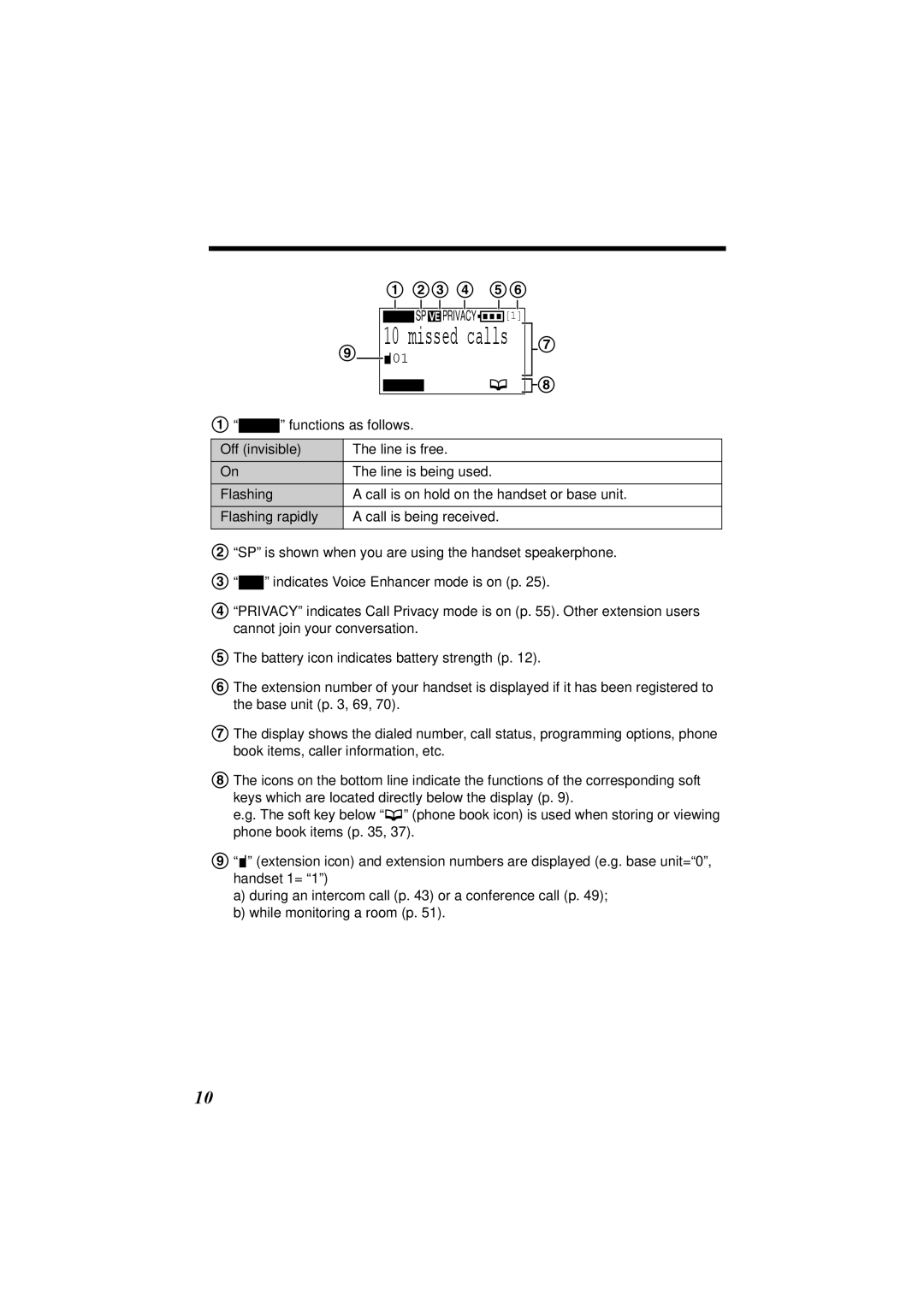 Panasonic KX-TG5230C operating instructions Display, Missed calls, D01 